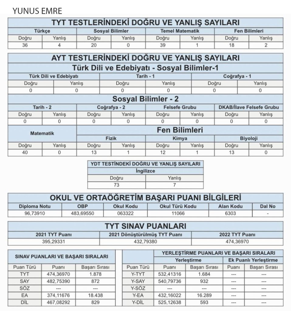 yunus-emre